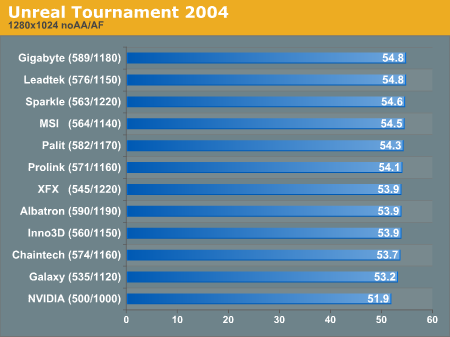 Unreal Tournament 2004